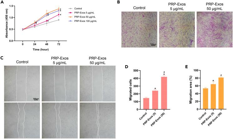 https://cdn.ncbi.nlm.nih.gov/pmc/blobs/2266/10637946/73cbc8d8ad0a/gr2.jpg