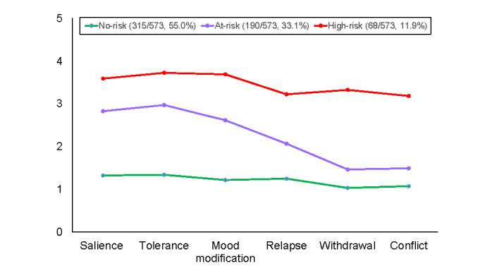 https://cdn.ncbi.nlm.nih.gov/pmc/blobs/2266/8787656/10fc1184d330/jmir_v24i1e27000_fig2.jpg