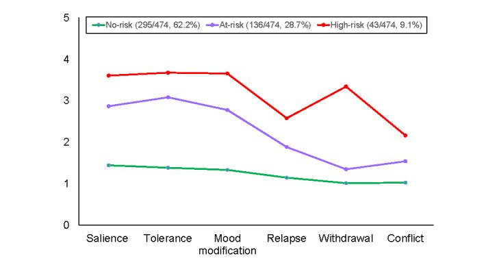 https://cdn.ncbi.nlm.nih.gov/pmc/blobs/2266/8787656/3bca087fe1dd/jmir_v24i1e27000_fig3.jpg