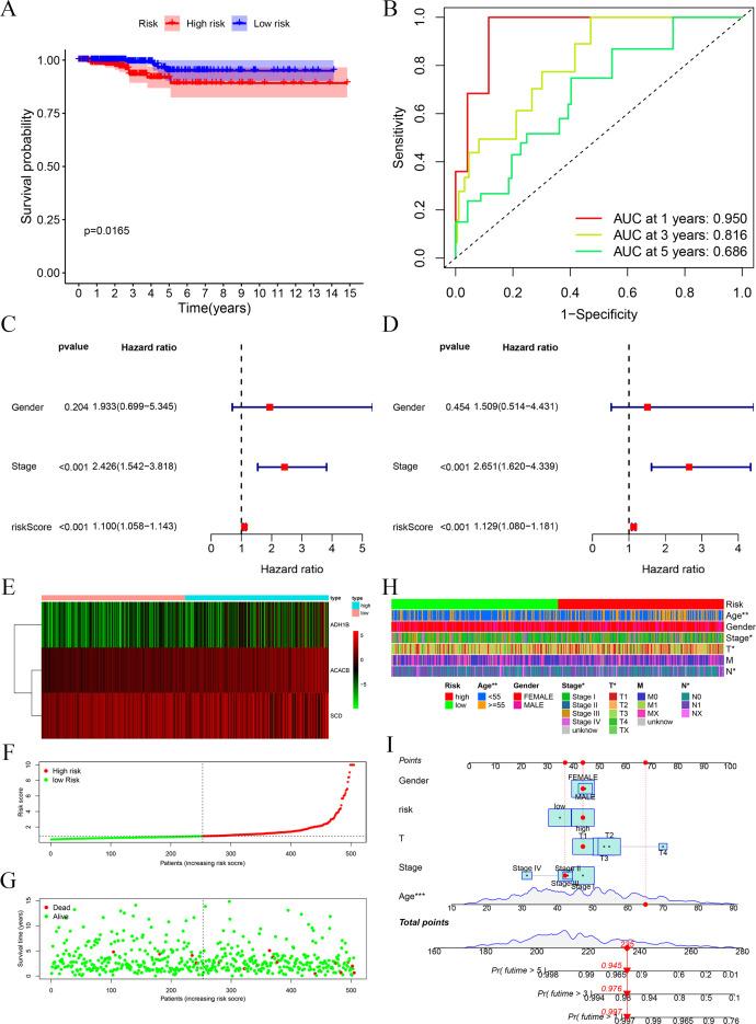 https://cdn.ncbi.nlm.nih.gov/pmc/blobs/2267/11903245/16c5a695371f/fendo-16-1534393-g002.jpg