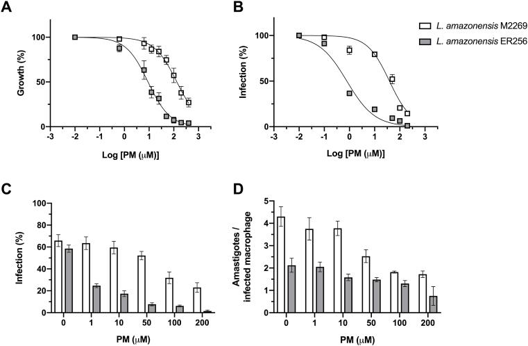 https://cdn.ncbi.nlm.nih.gov/pmc/blobs/2267/7548989/076515281366/gr1.jpg