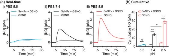 https://cdn.ncbi.nlm.nih.gov/pmc/blobs/2269/12362805/580dbce2eee5/SMSC-5-2500151-g003.jpg