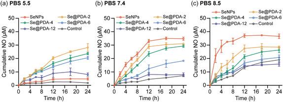 https://cdn.ncbi.nlm.nih.gov/pmc/blobs/2269/12362805/9f39f3aa0a16/SMSC-5-2500151-g005.jpg