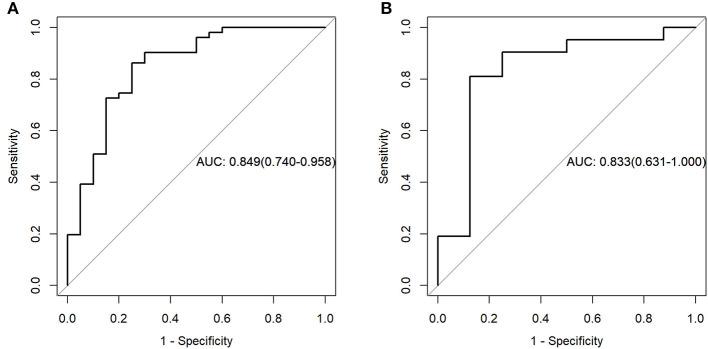 https://cdn.ncbi.nlm.nih.gov/pmc/blobs/2269/7506153/437c6e4f3921/fonc-10-01619-g0005.jpg
