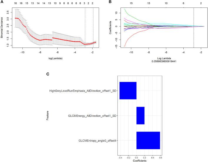 https://cdn.ncbi.nlm.nih.gov/pmc/blobs/2269/7506153/d2bfaf493f6a/fonc-10-01619-g0002.jpg