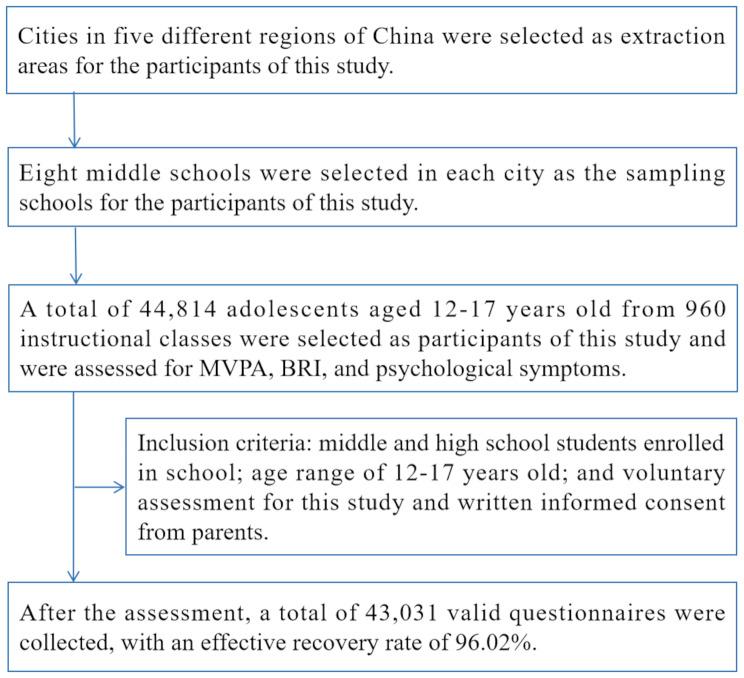 https://cdn.ncbi.nlm.nih.gov/pmc/blobs/226a/11916960/2451869ae9e1/12888_2025_6684_Fig2_HTML.jpg