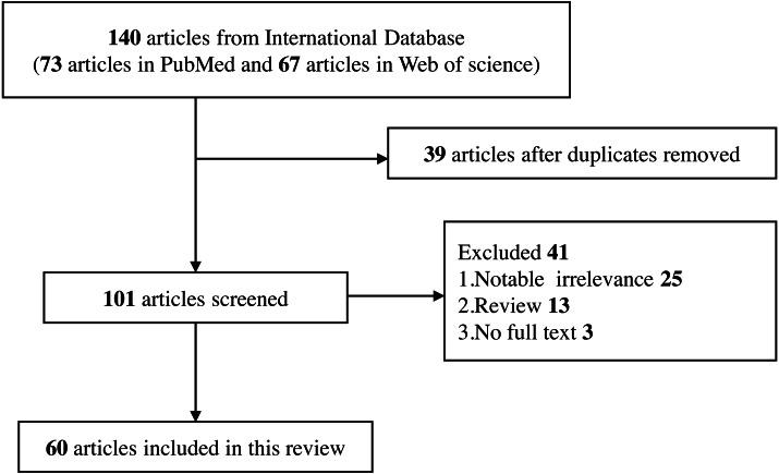 https://cdn.ncbi.nlm.nih.gov/pmc/blobs/226c/9029363/d403c2c91bc6/peerj-10-13335-g002.jpg