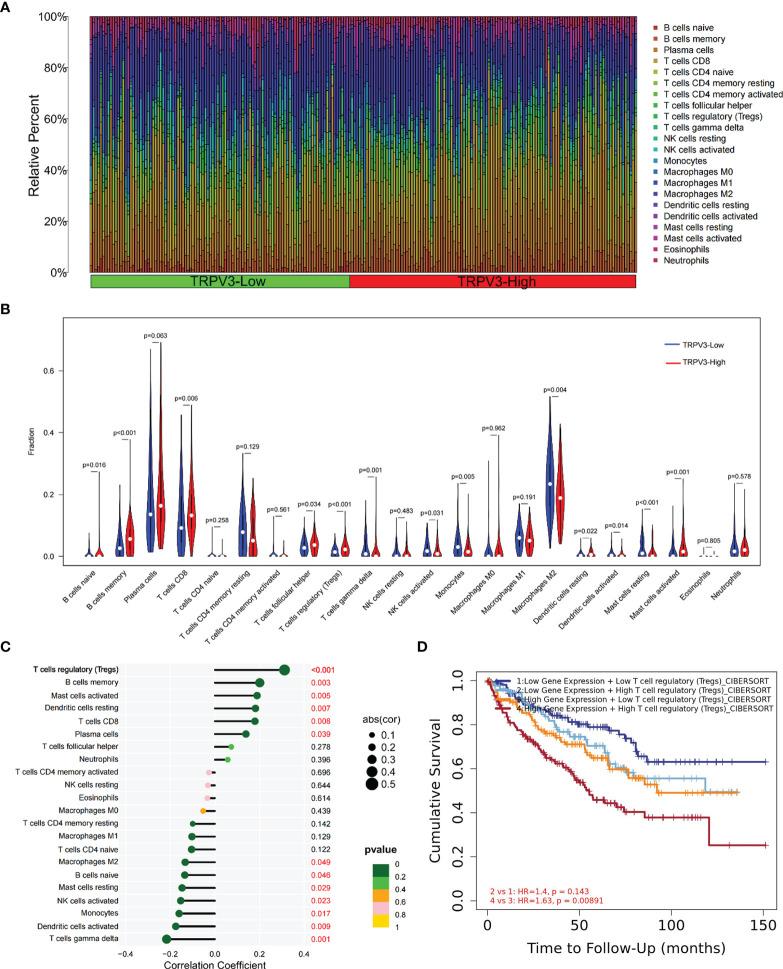 https://cdn.ncbi.nlm.nih.gov/pmc/blobs/226c/9086597/8ddf050c9c43/fimmu-13-872170-g010.jpg