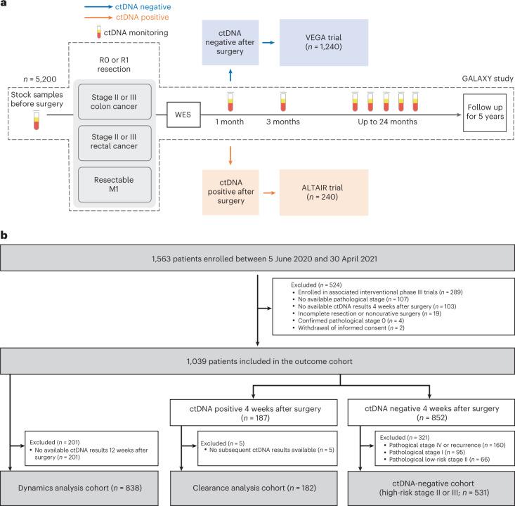 https://cdn.ncbi.nlm.nih.gov/pmc/blobs/226c/9873552/2caed5570687/41591_2022_2115_Fig1_HTML.jpg
