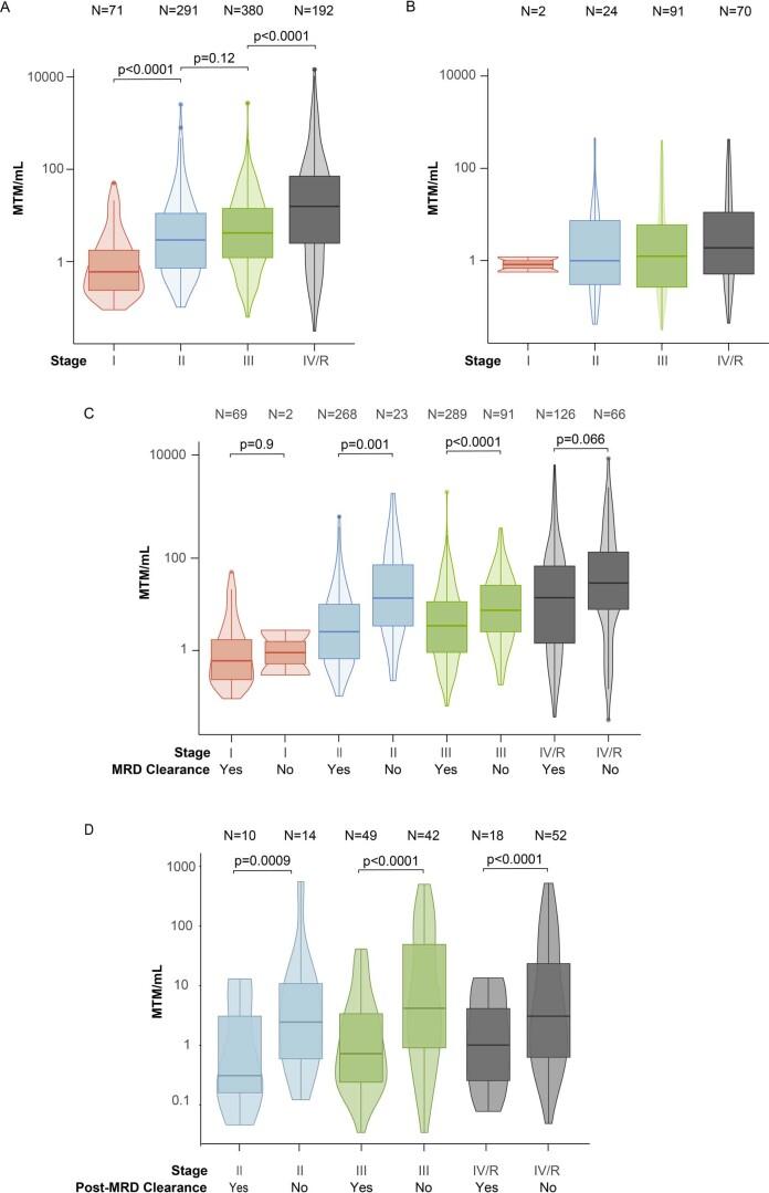 https://cdn.ncbi.nlm.nih.gov/pmc/blobs/226c/9873552/cfabdd3b6537/41591_2022_2115_Fig7_ESM.jpg