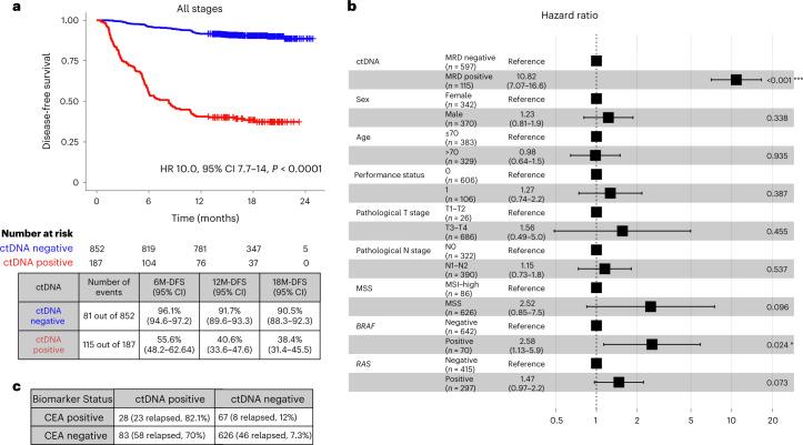 https://cdn.ncbi.nlm.nih.gov/pmc/blobs/226c/9873552/f22ac400d32b/41591_2022_2115_Fig2_HTML.jpg