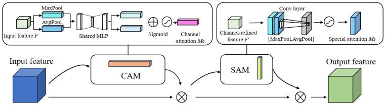 https://cdn.ncbi.nlm.nih.gov/pmc/blobs/2270/10675700/042da491864a/sensors-23-09128-g008.jpg