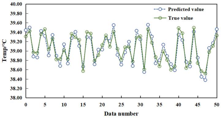 https://cdn.ncbi.nlm.nih.gov/pmc/blobs/2270/10675700/6f6a35570497/sensors-23-09128-g014.jpg