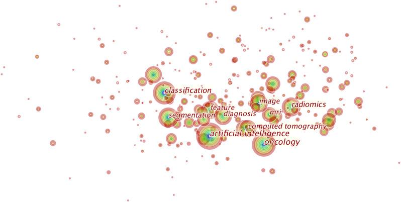 https://cdn.ncbi.nlm.nih.gov/pmc/blobs/2271/8488302/0f4888ae32f9/fonc-11-689802-g007.jpg
