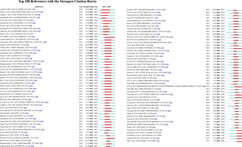 https://cdn.ncbi.nlm.nih.gov/pmc/blobs/2271/8488302/7e6e59957b23/fonc-11-689802-g006.jpg