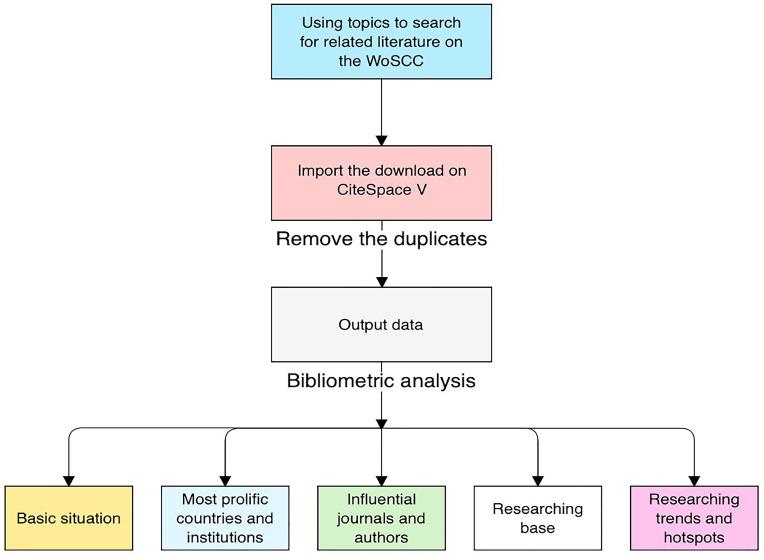 https://cdn.ncbi.nlm.nih.gov/pmc/blobs/2271/8488302/e94aee642cae/fonc-11-689802-g001.jpg