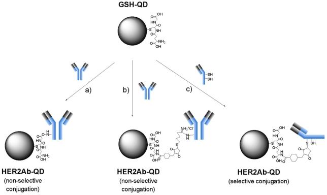 https://cdn.ncbi.nlm.nih.gov/pmc/blobs/2274/3260644/08702df41feb/sensors-09-09332f6.jpg