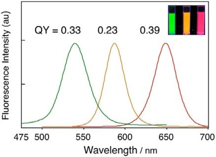https://cdn.ncbi.nlm.nih.gov/pmc/blobs/2274/3260644/1f00a2639b27/sensors-09-09332f2.jpg