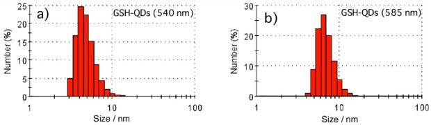 https://cdn.ncbi.nlm.nih.gov/pmc/blobs/2274/3260644/1f6954ce03ba/sensors-09-09332f3.jpg