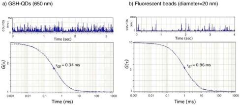 https://cdn.ncbi.nlm.nih.gov/pmc/blobs/2274/3260644/ed7565a252d8/sensors-09-09332f4.jpg