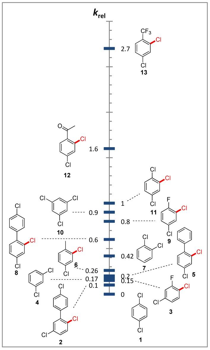https://cdn.ncbi.nlm.nih.gov/pmc/blobs/2275/6270984/cbebbfd7f8f7/molecules-19-05876-g001.jpg