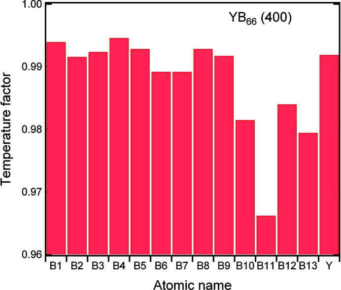 https://cdn.ncbi.nlm.nih.gov/pmc/blobs/2275/9455208/270e0659569c/s-29-01157-fig2.jpg