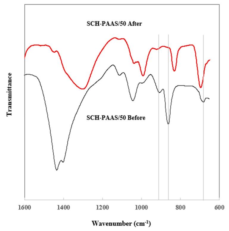 https://cdn.ncbi.nlm.nih.gov/pmc/blobs/2276/11764834/faa5e14930de/gels-11-00078-g005.jpg