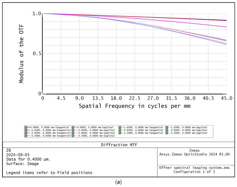 https://cdn.ncbi.nlm.nih.gov/pmc/blobs/2277/11397945/36053d4841c2/sensors-24-05812-g005a.jpg