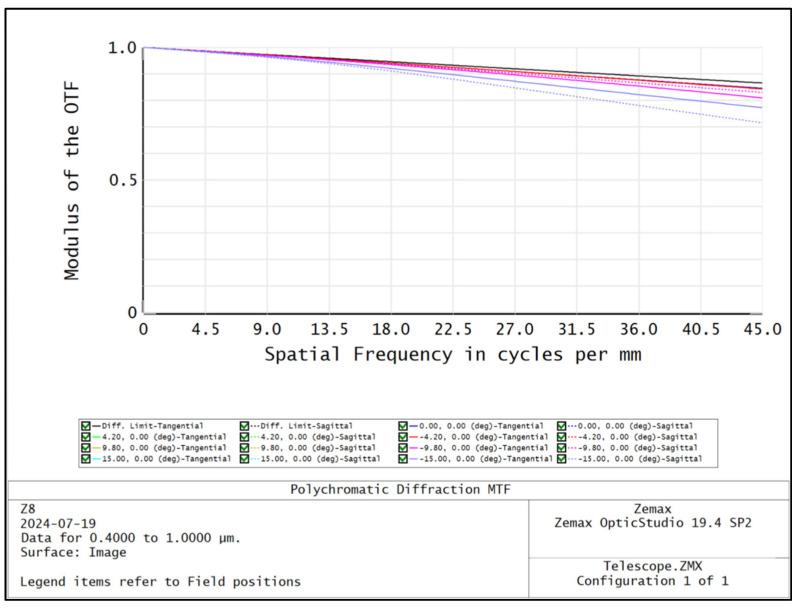 https://cdn.ncbi.nlm.nih.gov/pmc/blobs/2277/11397945/a3fd46447597/sensors-24-05812-g003.jpg