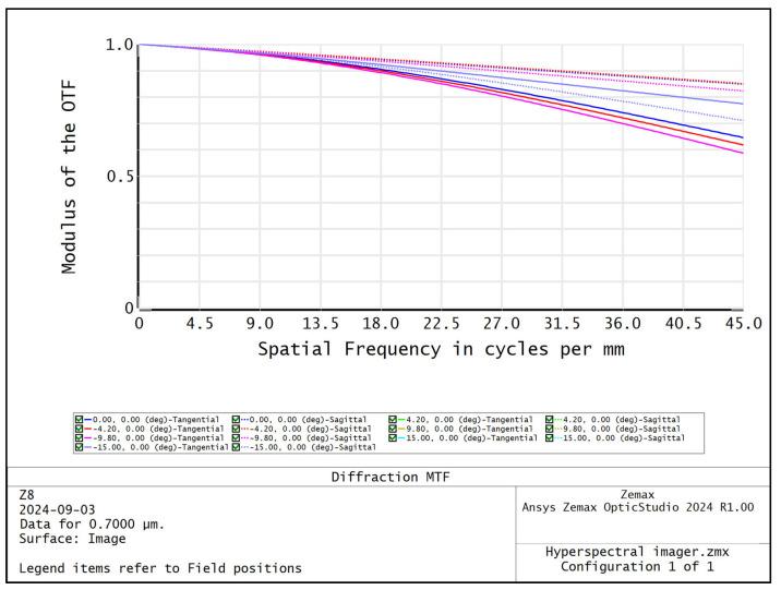 https://cdn.ncbi.nlm.nih.gov/pmc/blobs/2277/11397945/ad80344c8891/sensors-24-05812-g011.jpg