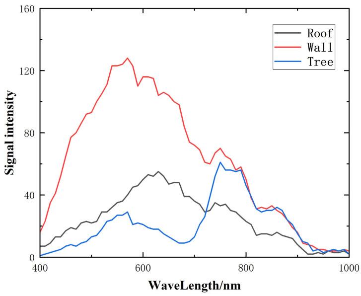 https://cdn.ncbi.nlm.nih.gov/pmc/blobs/2277/11397945/c7e166379705/sensors-24-05812-g019.jpg