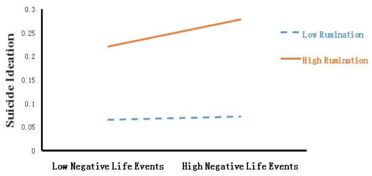 https://cdn.ncbi.nlm.nih.gov/pmc/blobs/227a/7215315/056e5a66c917/ijerph-17-02646-g003.jpg