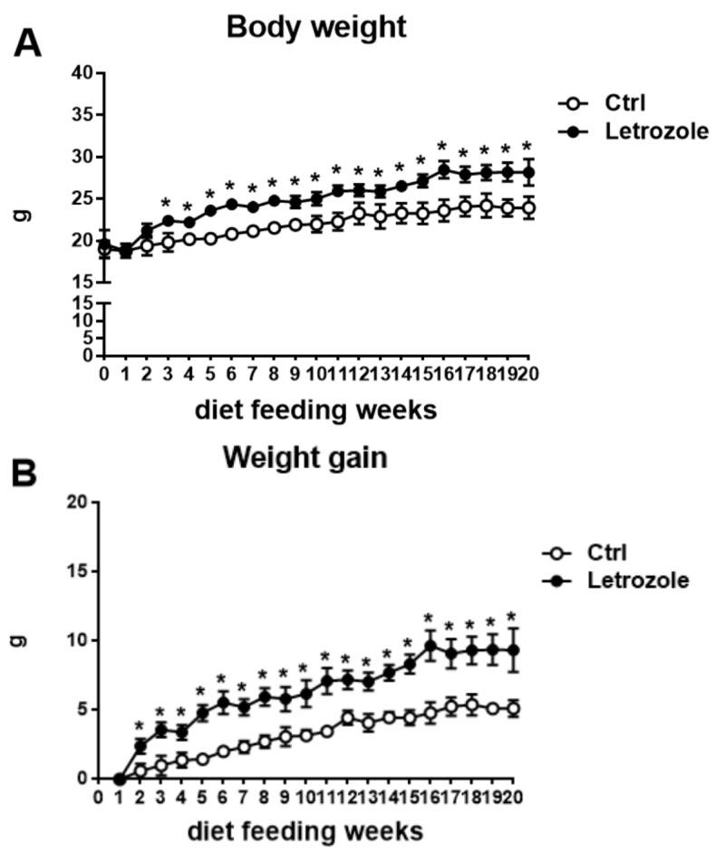 https://cdn.ncbi.nlm.nih.gov/pmc/blobs/227a/8745167/f6de80e5fa0b/ijms-23-00134-g004a.jpg