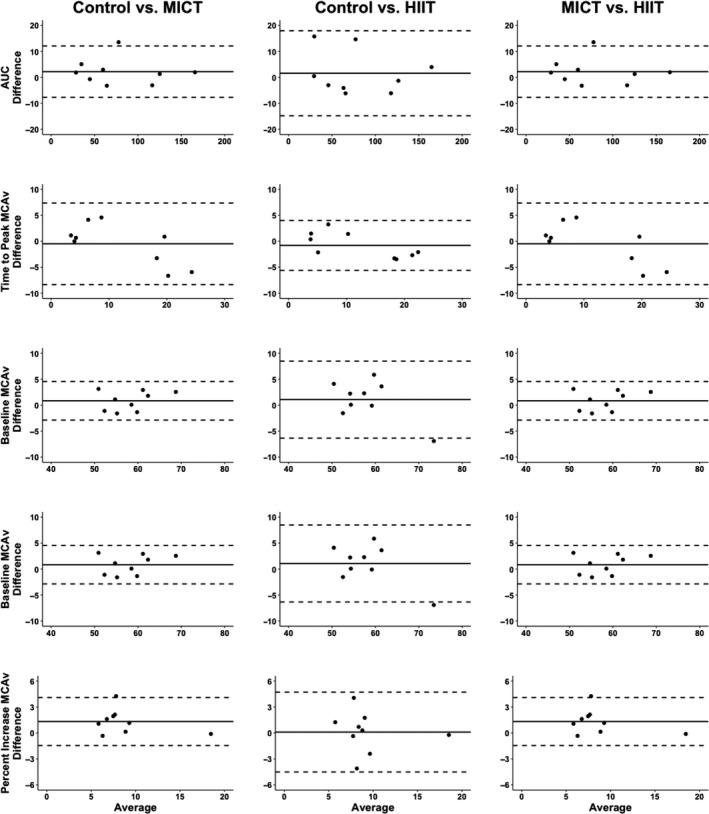 https://cdn.ncbi.nlm.nih.gov/pmc/blobs/227b/7814491/b49016ea411a/PHY2-9-e14695-g006.jpg