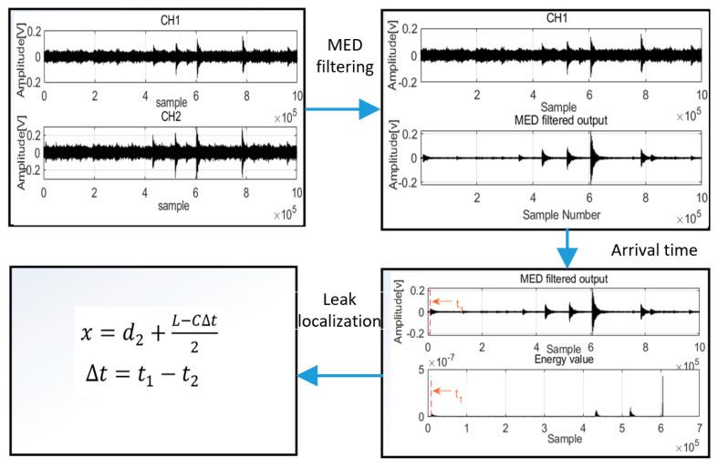 https://cdn.ncbi.nlm.nih.gov/pmc/blobs/227b/9146240/5f98a8b0452b/sensors-22-03963-g006.jpg