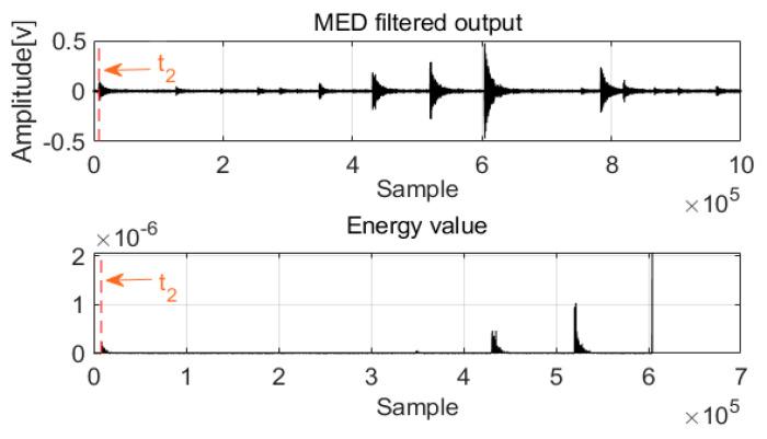 https://cdn.ncbi.nlm.nih.gov/pmc/blobs/227b/9146240/7df12f3a2202/sensors-22-03963-g005.jpg