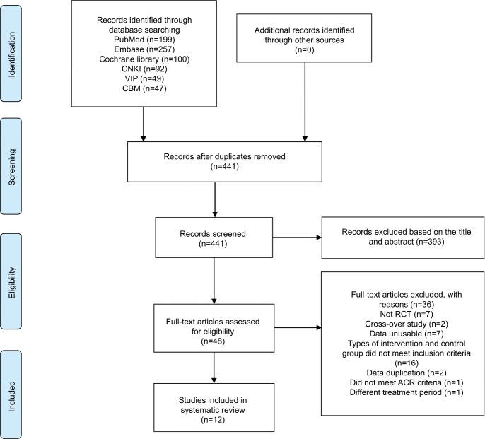 https://cdn.ncbi.nlm.nih.gov/pmc/blobs/227c/6365227/3747b2bf6edb/jpr-12-527Fig1.jpg