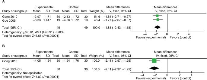 https://cdn.ncbi.nlm.nih.gov/pmc/blobs/227c/6365227/ad30cbc2ed6e/jpr-12-527Fig4.jpg
