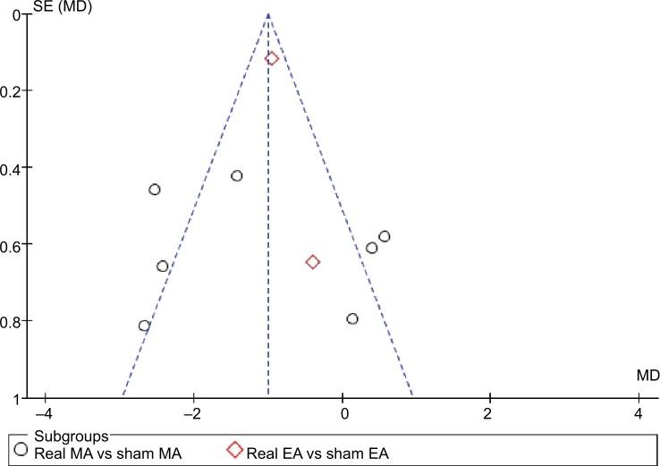 https://cdn.ncbi.nlm.nih.gov/pmc/blobs/227c/6365227/d42487119d40/jpr-12-527Fig5.jpg