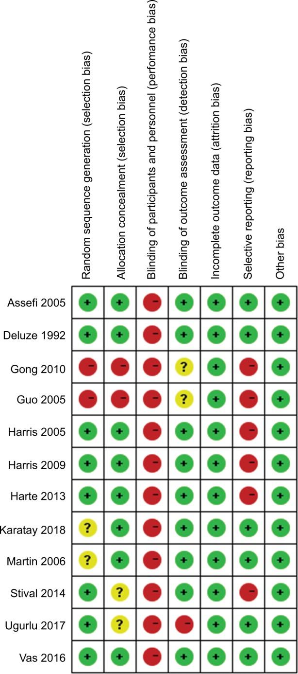 https://cdn.ncbi.nlm.nih.gov/pmc/blobs/227c/6365227/d4327cd28d61/jpr-12-527Fig2.jpg