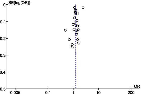 https://cdn.ncbi.nlm.nih.gov/pmc/blobs/227c/8259011/9fad1095669b/12920_2021_1025_Fig8_HTML.jpg