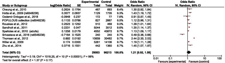 https://cdn.ncbi.nlm.nih.gov/pmc/blobs/227c/8259011/ce401ce03b00/12920_2021_1025_Fig4_HTML.jpg