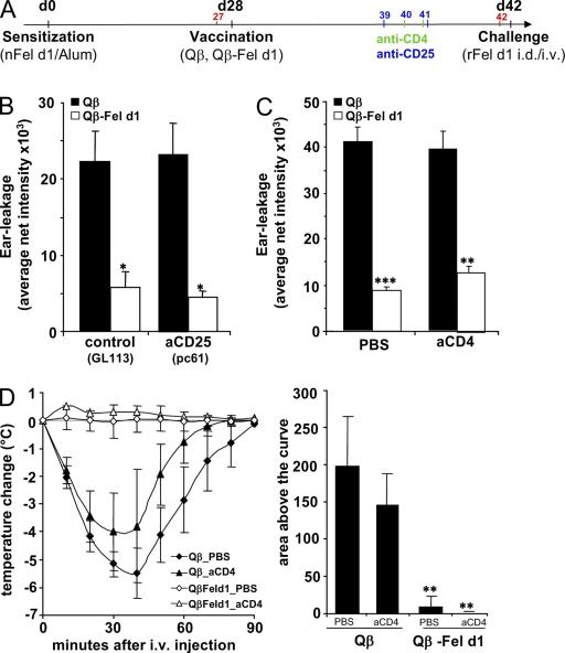 https://cdn.ncbi.nlm.nih.gov/pmc/blobs/227d/2737174/99929edc6168/JEM_20090199_RGB_Fig5.jpg