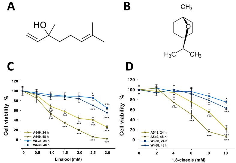 https://cdn.ncbi.nlm.nih.gov/pmc/blobs/227e/7749389/a200416a432e/gr1.jpg