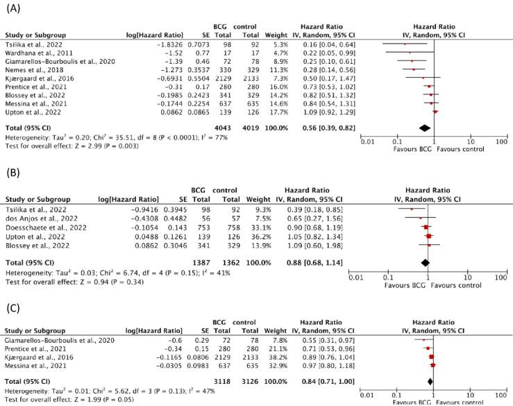 https://cdn.ncbi.nlm.nih.gov/pmc/blobs/227e/9866113/69eb40434bad/vaccines-11-00121-g002.jpg