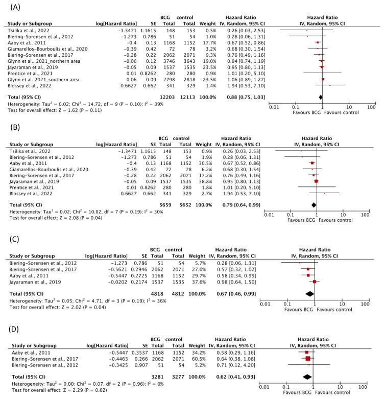 https://cdn.ncbi.nlm.nih.gov/pmc/blobs/227e/9866113/82a7cfe18a27/vaccines-11-00121-g003.jpg