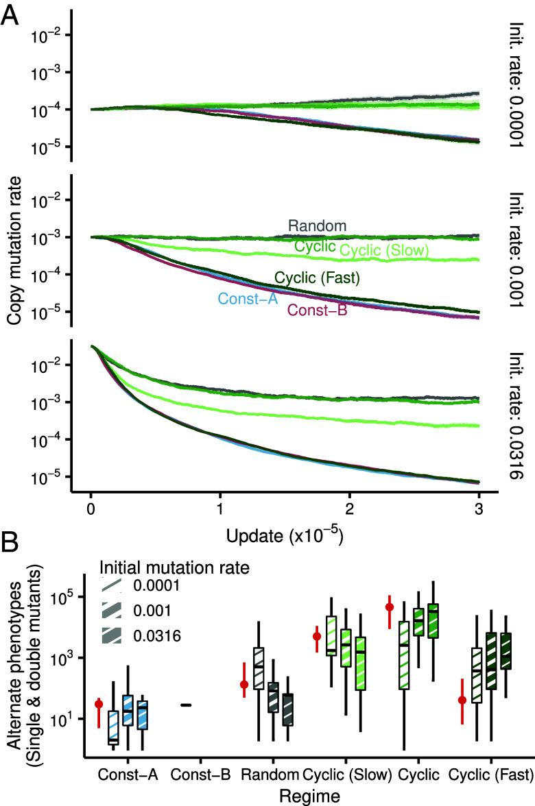 https://cdn.ncbi.nlm.nih.gov/pmc/blobs/227f/11725885/3cf7d0f79884/pnas.2413930121fig05.jpg