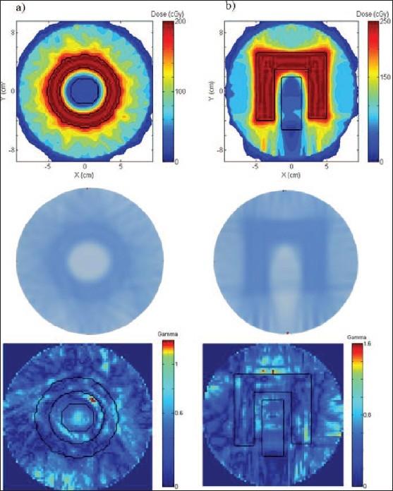 https://cdn.ncbi.nlm.nih.gov/pmc/blobs/2280/2807677/4949089b0c45/JMP-34-133-g002.jpg