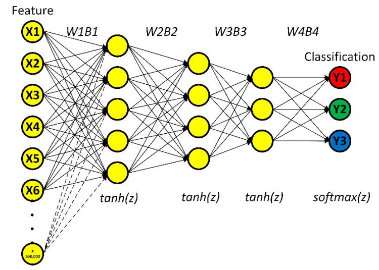 https://cdn.ncbi.nlm.nih.gov/pmc/blobs/2280/7795722/80859f96c57a/sensors-21-00272-g011.jpg