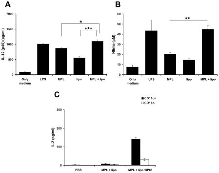 https://cdn.ncbi.nlm.nih.gov/pmc/blobs/2281/3243702/033927fd460b/pntd.0001429.g002.jpg
